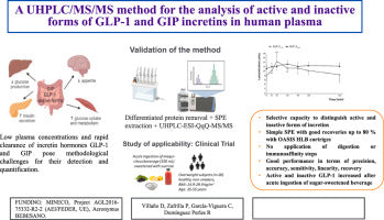 A UHPLC/MS/MS method for the analysis of active and inactive forms of GLP-1 and GIP incretins in human plasma