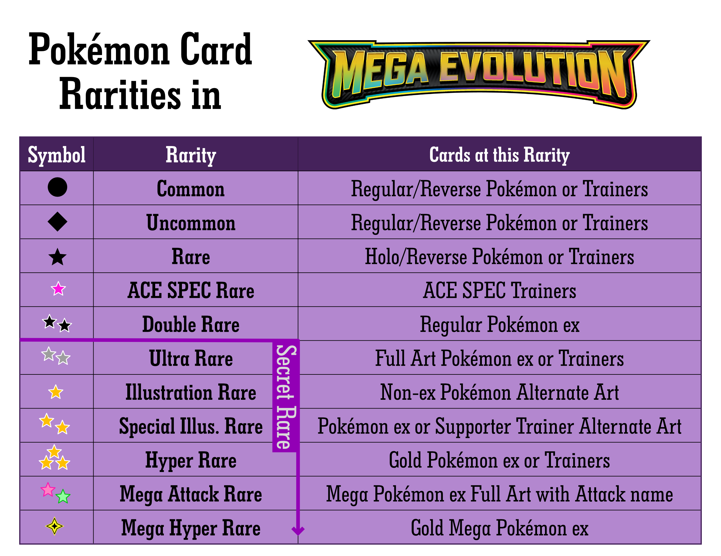 Pokémon Card Rarities in Mega Evolution : r/PokemonTCG