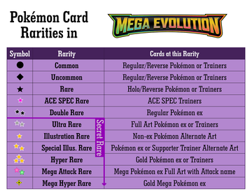 Pokémon Card Rarities in Mega Evolution : r/PokemonTCG