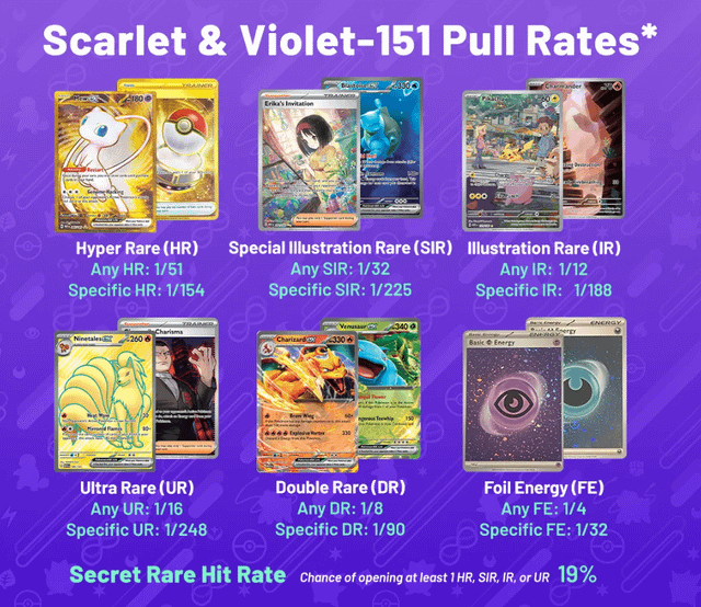 151 Estimated Pull Rates Based Off 1500 Packs! : r/PokeInvesting