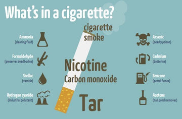 The Harmful Effects of Tar in Cigarette Smoke: Measuring and Understanding  Tar Content