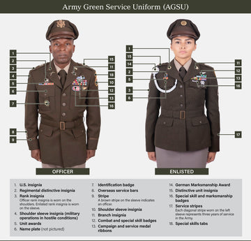Profile of the United States Army: The Uniform