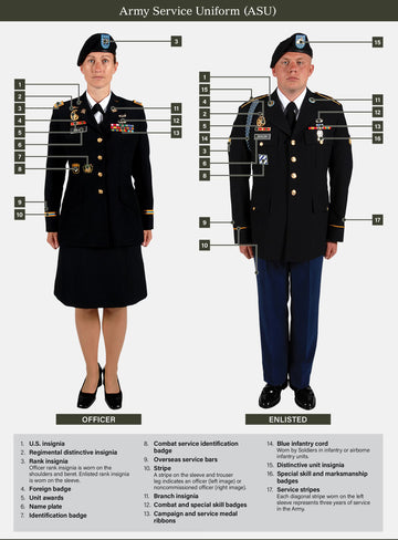 Profile of the United States Army: The Uniform