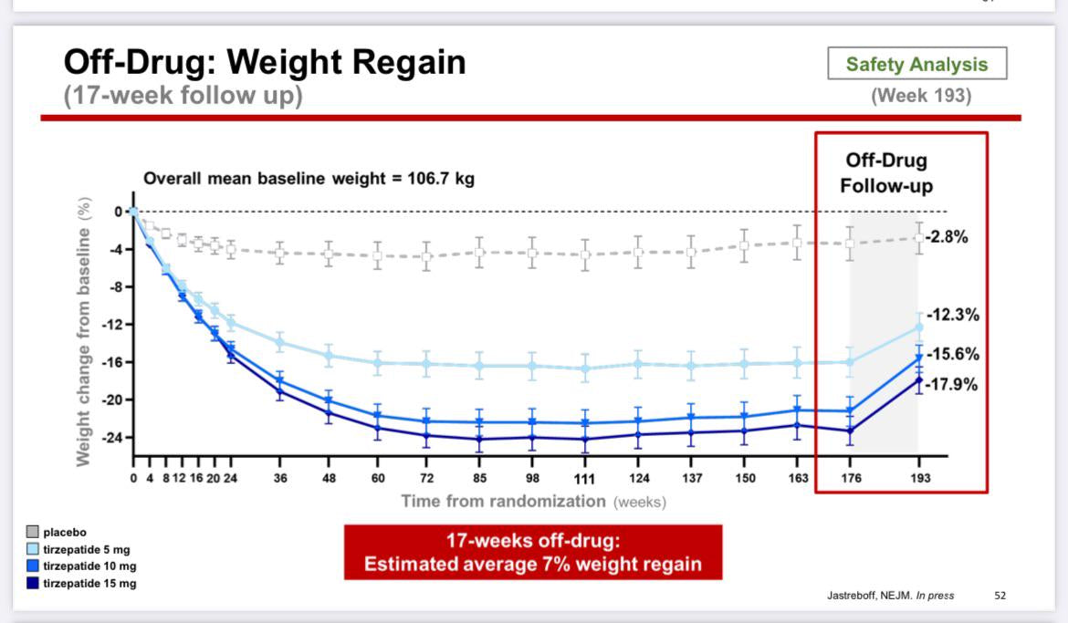 SURMOUNT 1 // Three-Year Obesty & Diabetes Prevention Outcomes