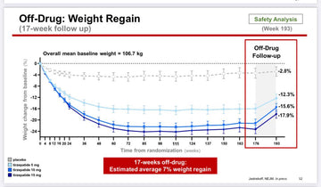 SURMOUNT 1 // Three-Year Obesty & Diabetes Prevention Outcomes
