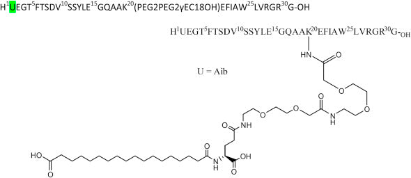 Semaglutide - an overview