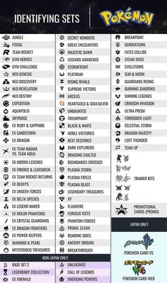 16 Best List of all pokemon ideas