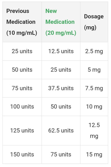 10mg semaglutide dosing chart what are the tirzepatide dosage Tirzepatide I"ll share in case any newbies have trouble figuring out their units. I store this sheet with my needles so I don't