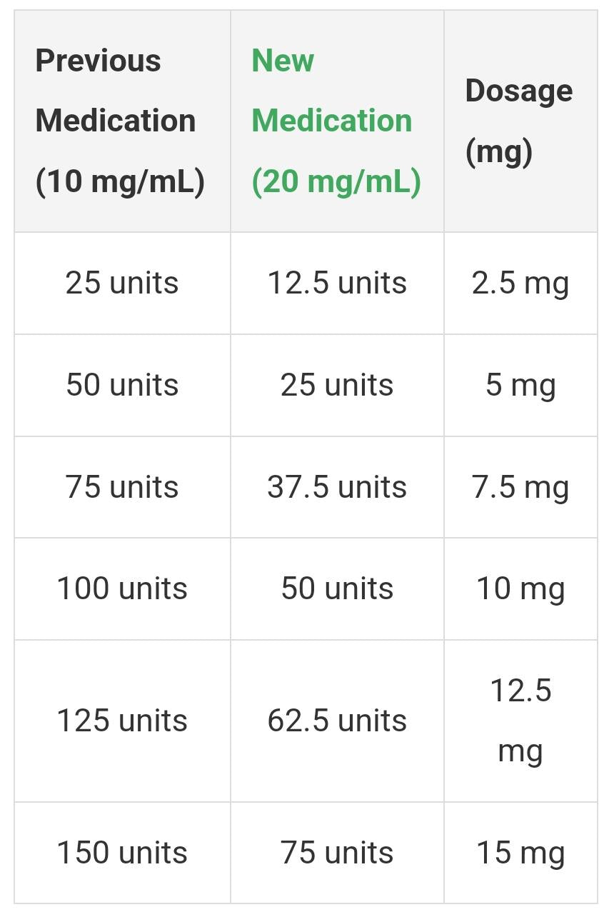10mg semaglutide dosing chart what are the tirzepatide dosage Tirzepatide I"ll share in case any newbies have trouble figuring out their units. I store this sheet with my needles so I don't