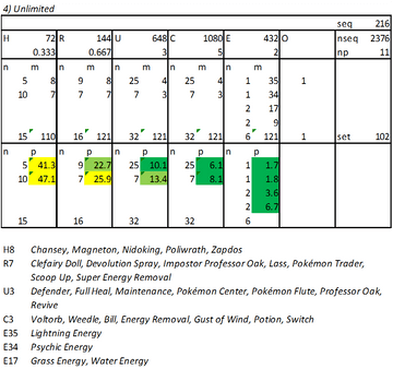 The English Pokémon card rarity guide - Articles