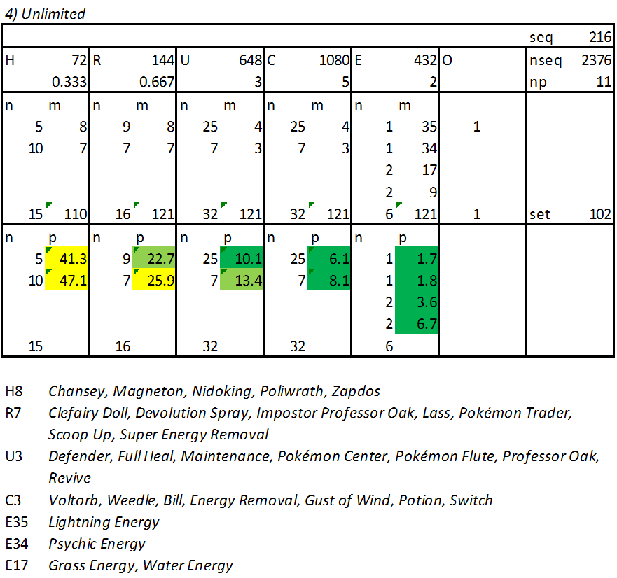 The English Pokémon card rarity guide - Articles