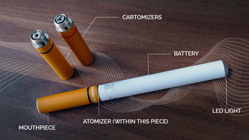 Guide to Different Types of Vapes and Vaping Devices