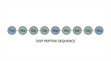 dsip dosage chart Peptide Dosage: complete guide to protocols, timing, and optimization DSIP Peptide Dosage: Safety Warnings –