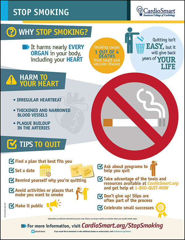 Prioritizing Health | Tobacco Cessation to Reduce CV Risk, Death