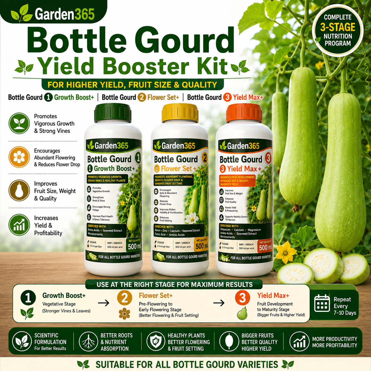 Bottle Gourd Yield Booster Kit – Bottle Gourd 1 Growth Boost+ | Bottle Gourd 2 Flower Set+ | Bottle Gourd 3 Yield Max+ for Higher Yield, Fruit Size & Quality