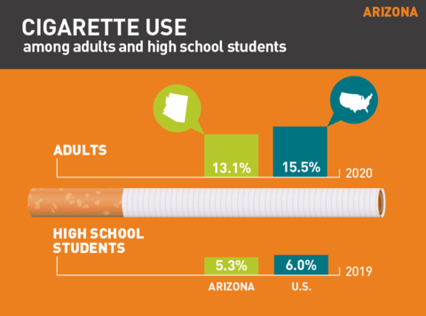 Tobacco use in Arizona 2021