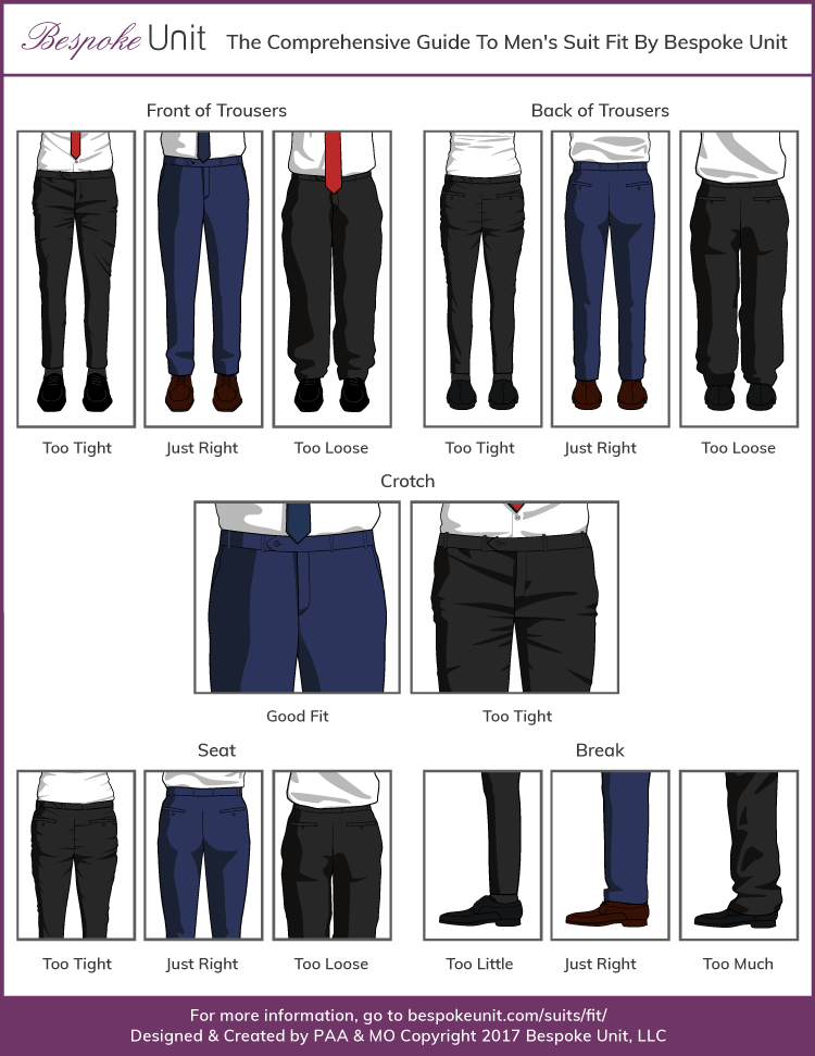 How Trousers Should Fit