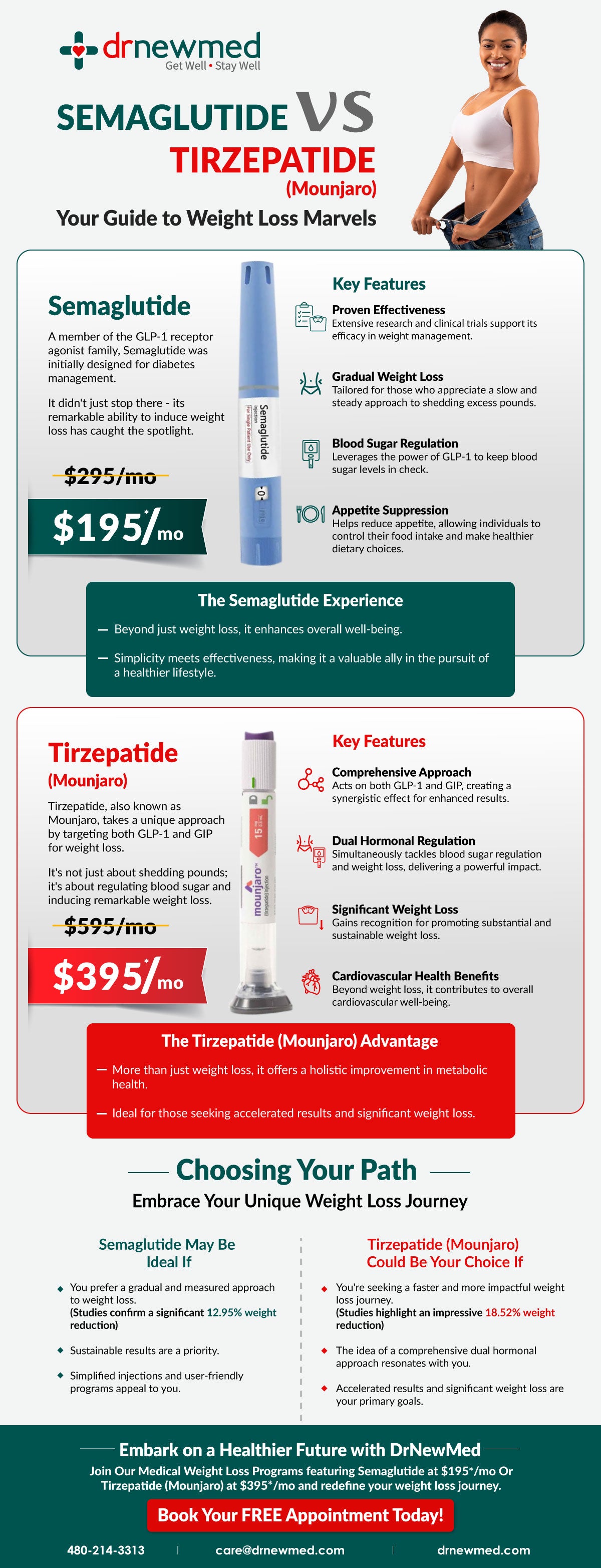 Semaglutide vs. Tirzepatide for Weight Loss