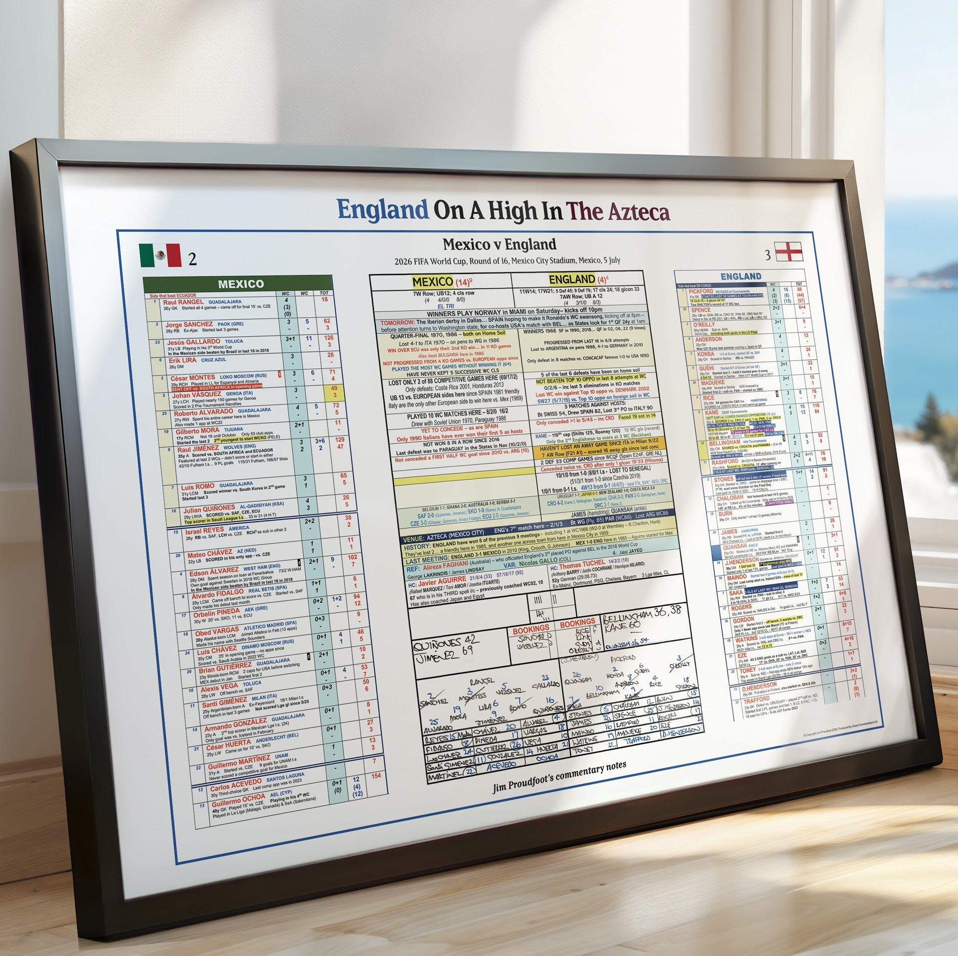 A framed football match commentary notes poster for the 2014 FIFA World Cup between Mexico and England, titled 'England On A High In The Azteca', displayed on a wooden surface near a window.