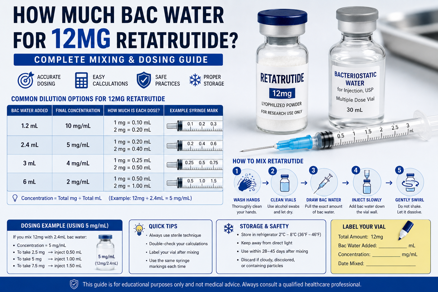 How Much Bac Water for 12mg Retatrutide? Doctor's Mixing Guide