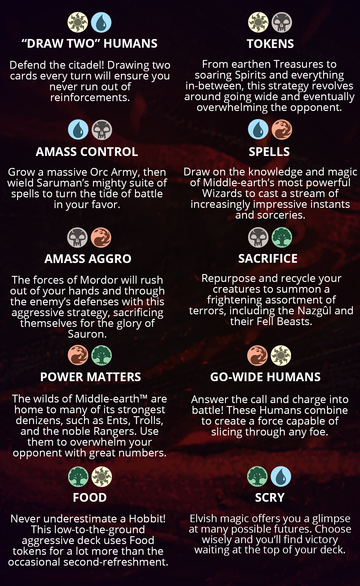 The Lord of the Rings: Tales of Middle-earth™ Prerelease Primer