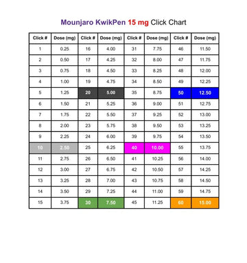 Mounjaro 15 mg KwikPen Click System
