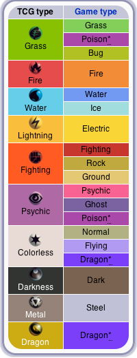 What are all the types in the TCG?