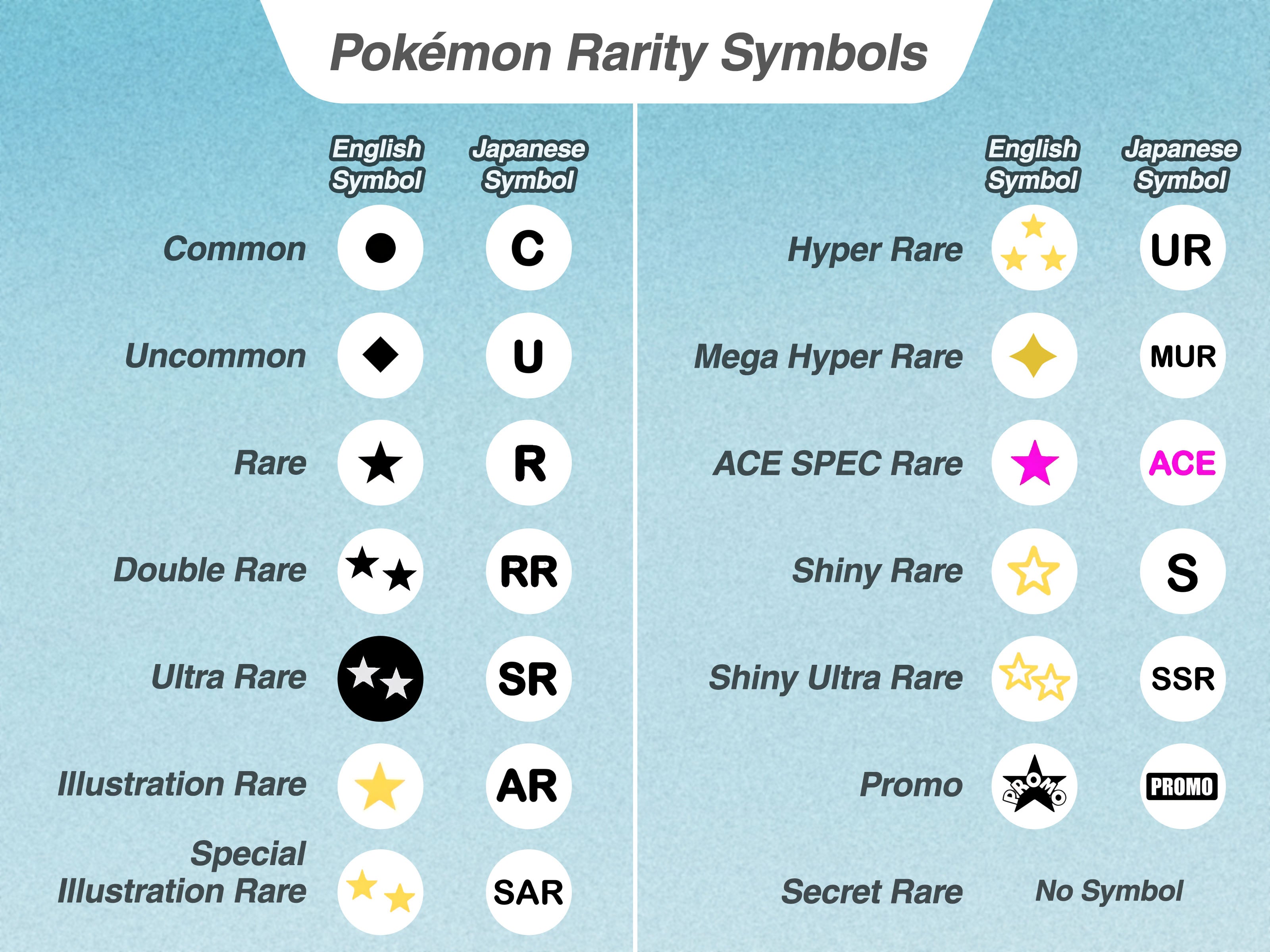 Pokémon Rarity Symbols Guide: How to Tell Your Card Is Rare