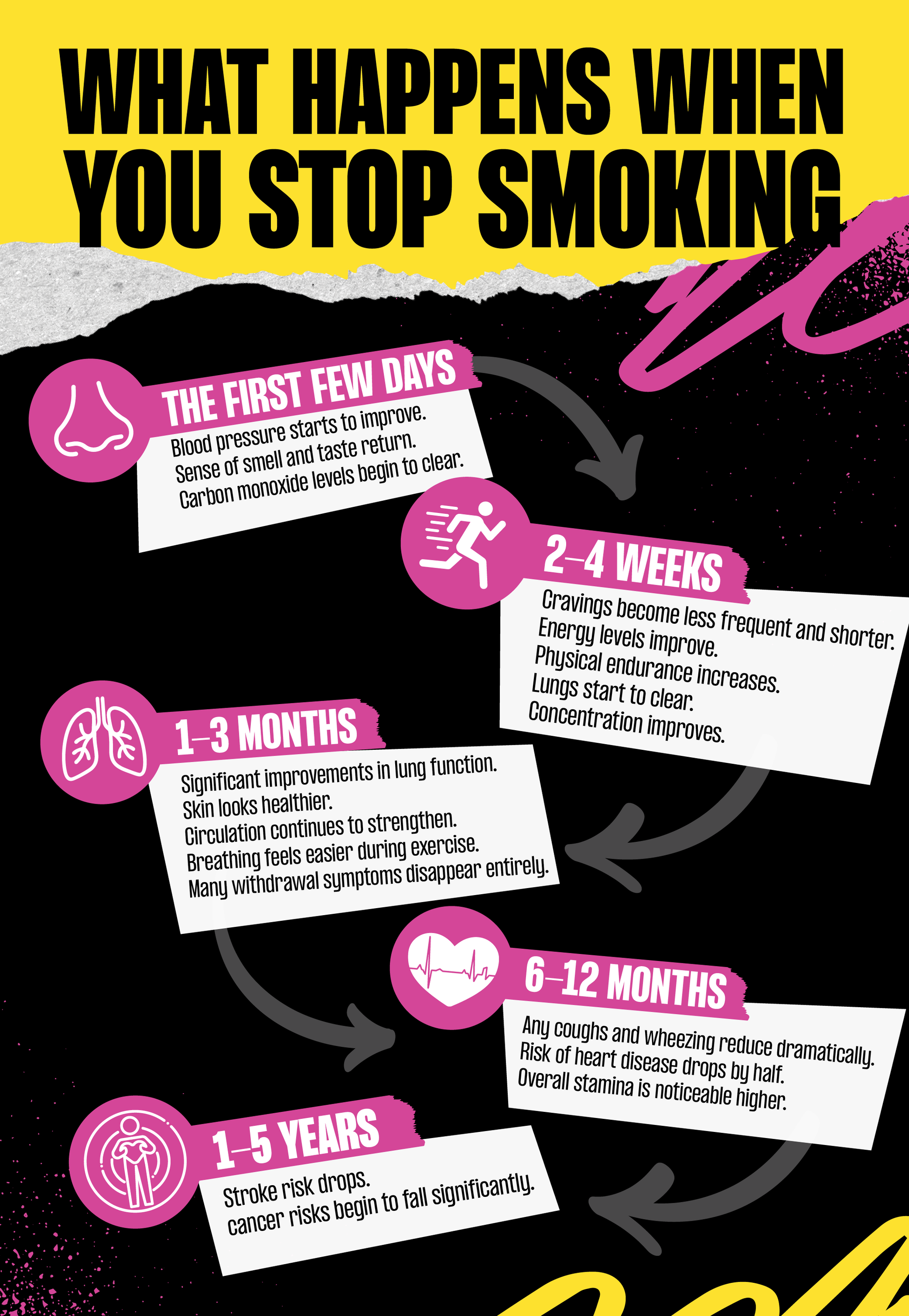 What Happens When You Stop Smoking?