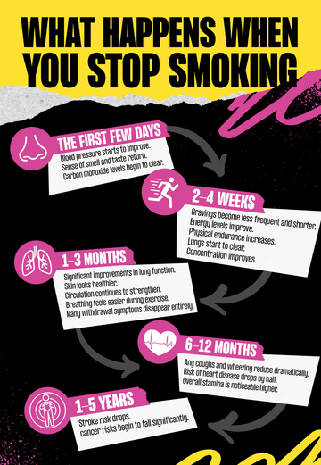 What Happens When You Stop Smoking?