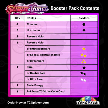 How to Tell the Rarity of a Pokémon Card