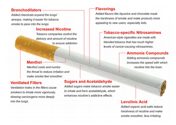 Tobacco companies have made cigarettes deadlier than ever