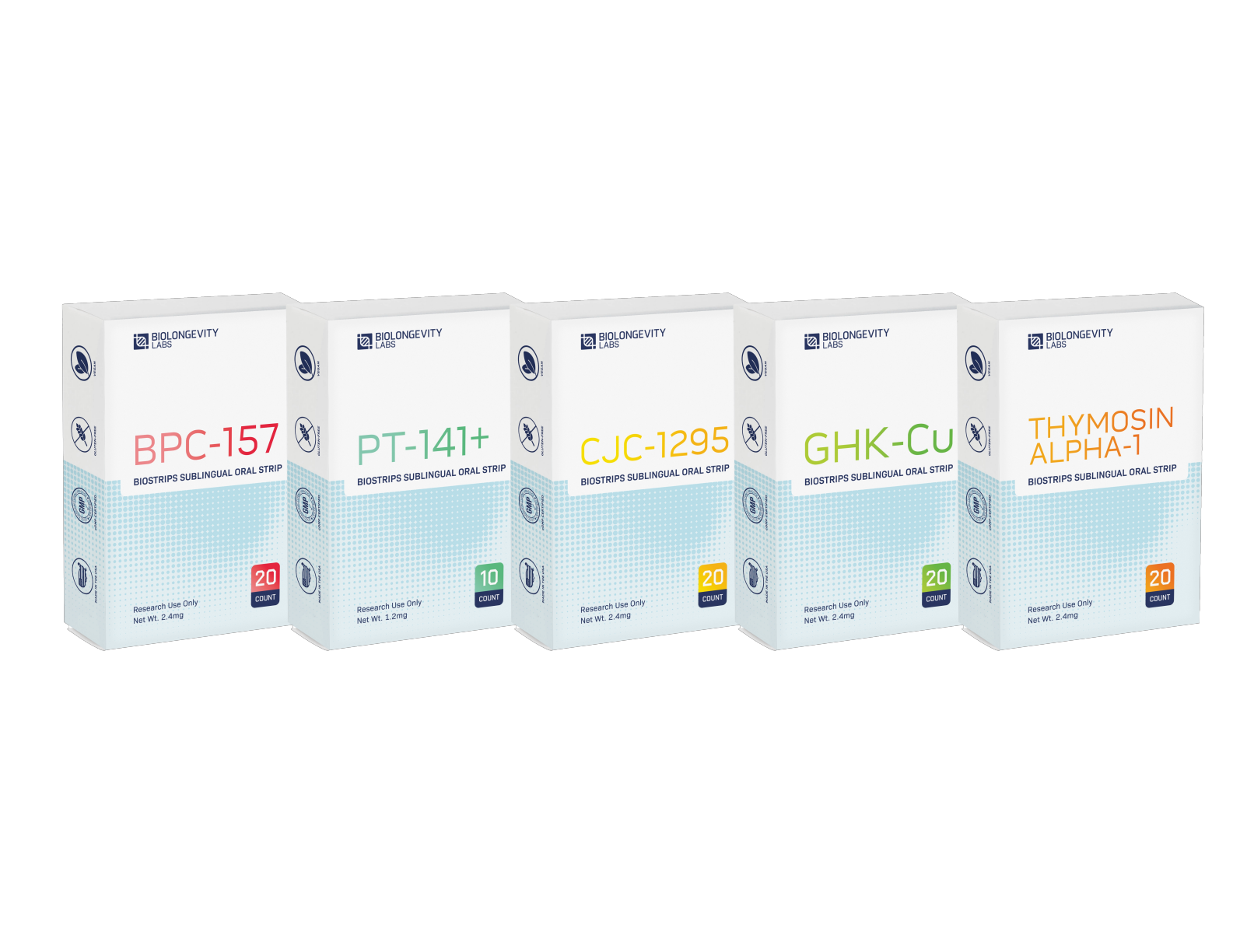 Elite Luxury News: BioLongevity Labs Revolutionizes Peptide Delivery with Launch of BioStrips™: World's First Peptide-Powered Sublingual Buccal Strips