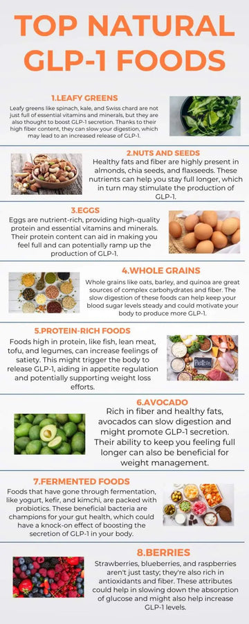 Top GLP-1 Foods for Fat Loss: Your Guide