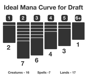 The Ultimate Guide to Drafting on MTG Arena