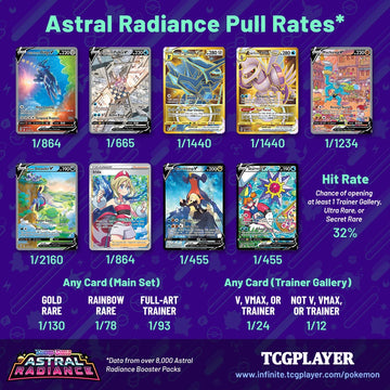 Astral Radiance Pull Rates (Over 8,000 Packs) : r/PokemonTCG