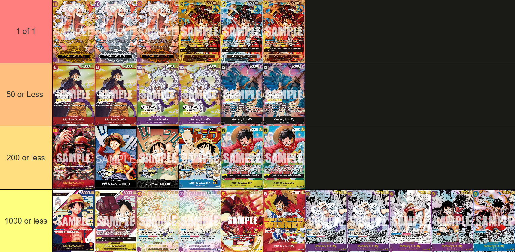 Tier List] The Rarest Luffy Cards in the One Piece TCG : r/OnePieceTCGFinance