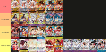 Tier List] The Rarest Luffy Cards in the One Piece TCG : r/OnePieceTCGFinance