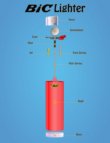 Lighter – LighterBro