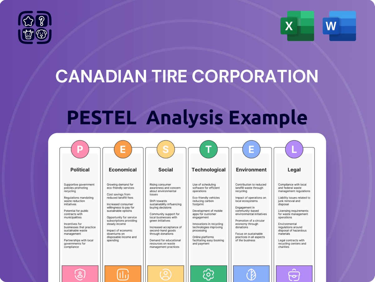 Canadian Tire Corporation PESTLE Analysis