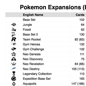 Pokémon Expansion Symbols by Geoffrey Wiseman