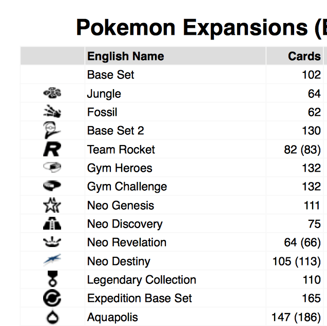 Pokémon Expansion Symbols by Geoffrey Wiseman