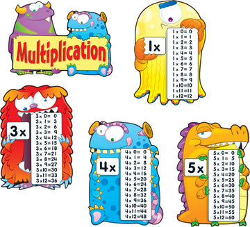 Multiplication Fact Monsters Bulletin Board Set