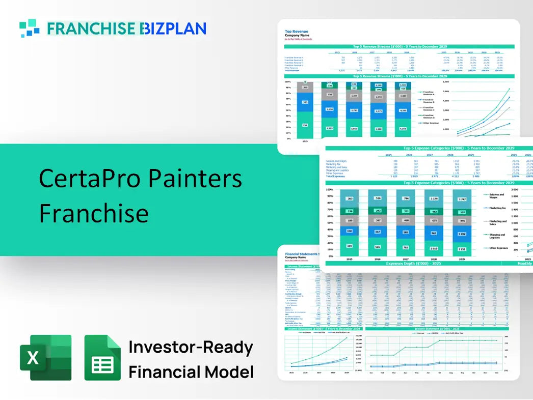 CertaPro Painters Franchise Financial Model 2026