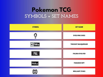 pokemon card sets list with symbols Pokémon Set Symbols in the TCG: Complete Visual Guide
