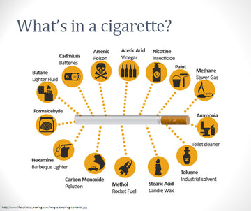 20 chemicals in cigarettes What's in a cigarette? — Lung Cancer Kilts  Research Cures!