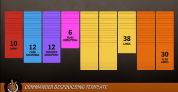 mtg deck card ratio MTG Draft Guide – Draft Rules, Strategy & Tips to Win!