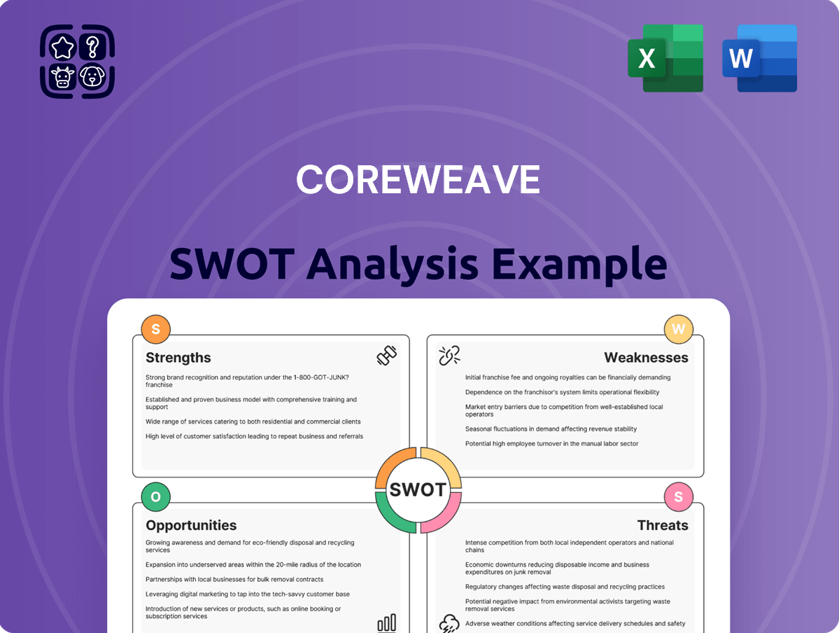 CoreWeave SWOT Analysis