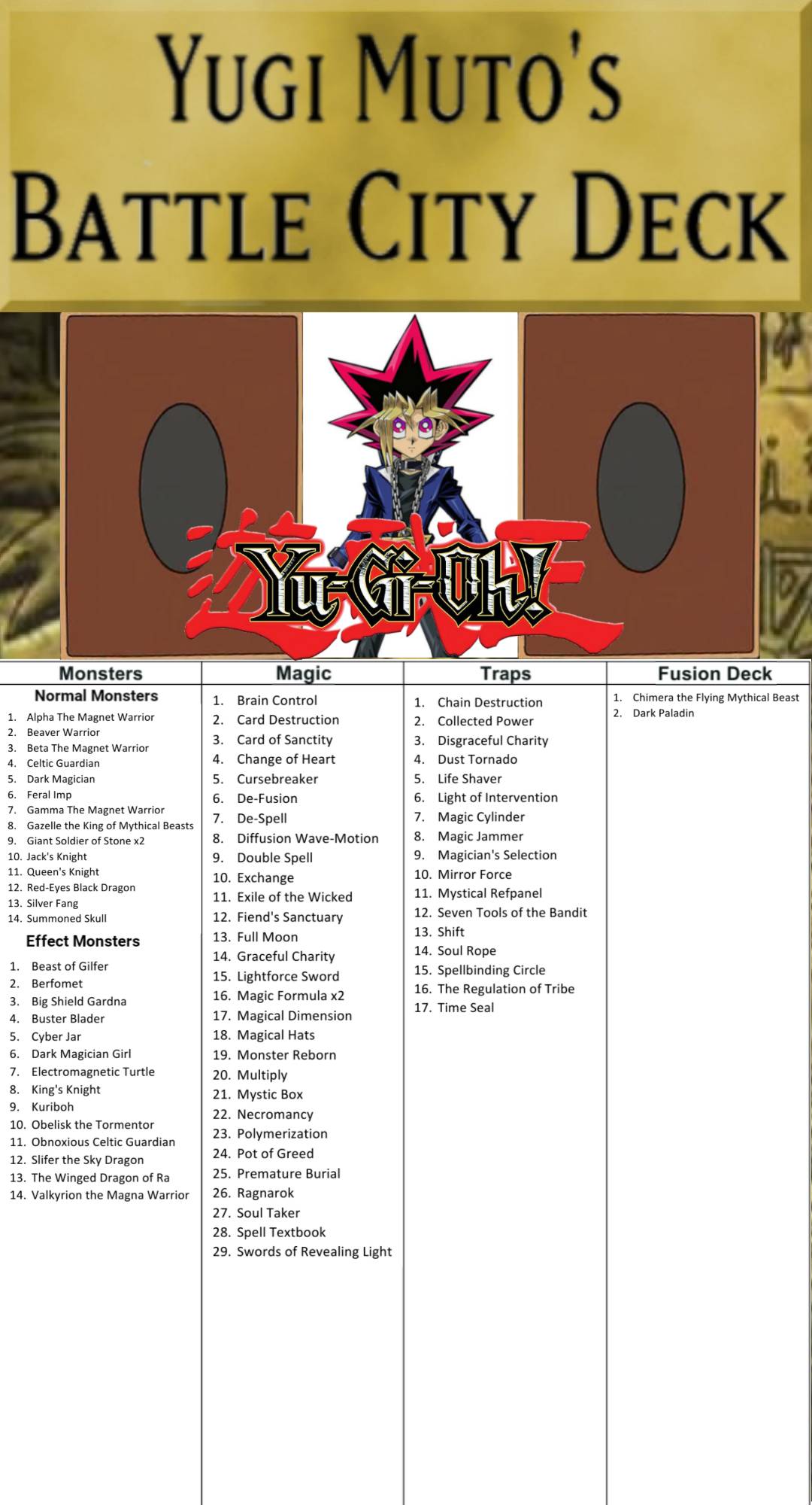 Yugi's Deck List