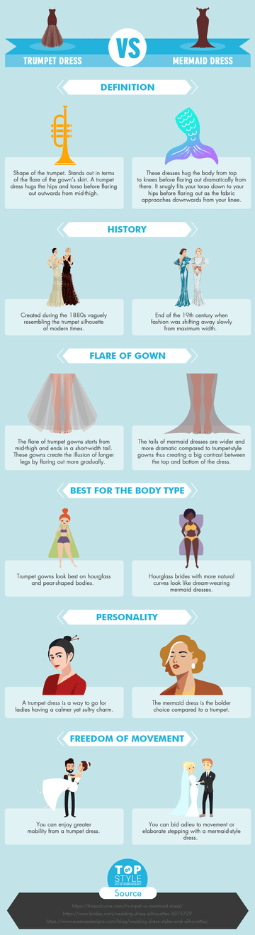 Difference Between Mermaid and Trumpet Wedding Dress! : r/Infographics